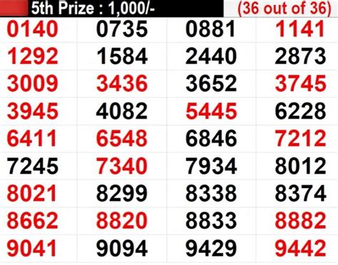 satta matka:Kerala Lottery Guessing Numbers for 26.08.2024 (3 .